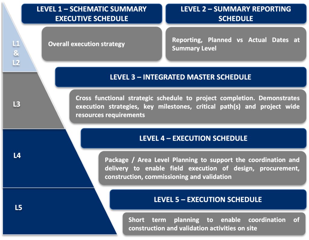 project-planning-and-scheduling-proprism