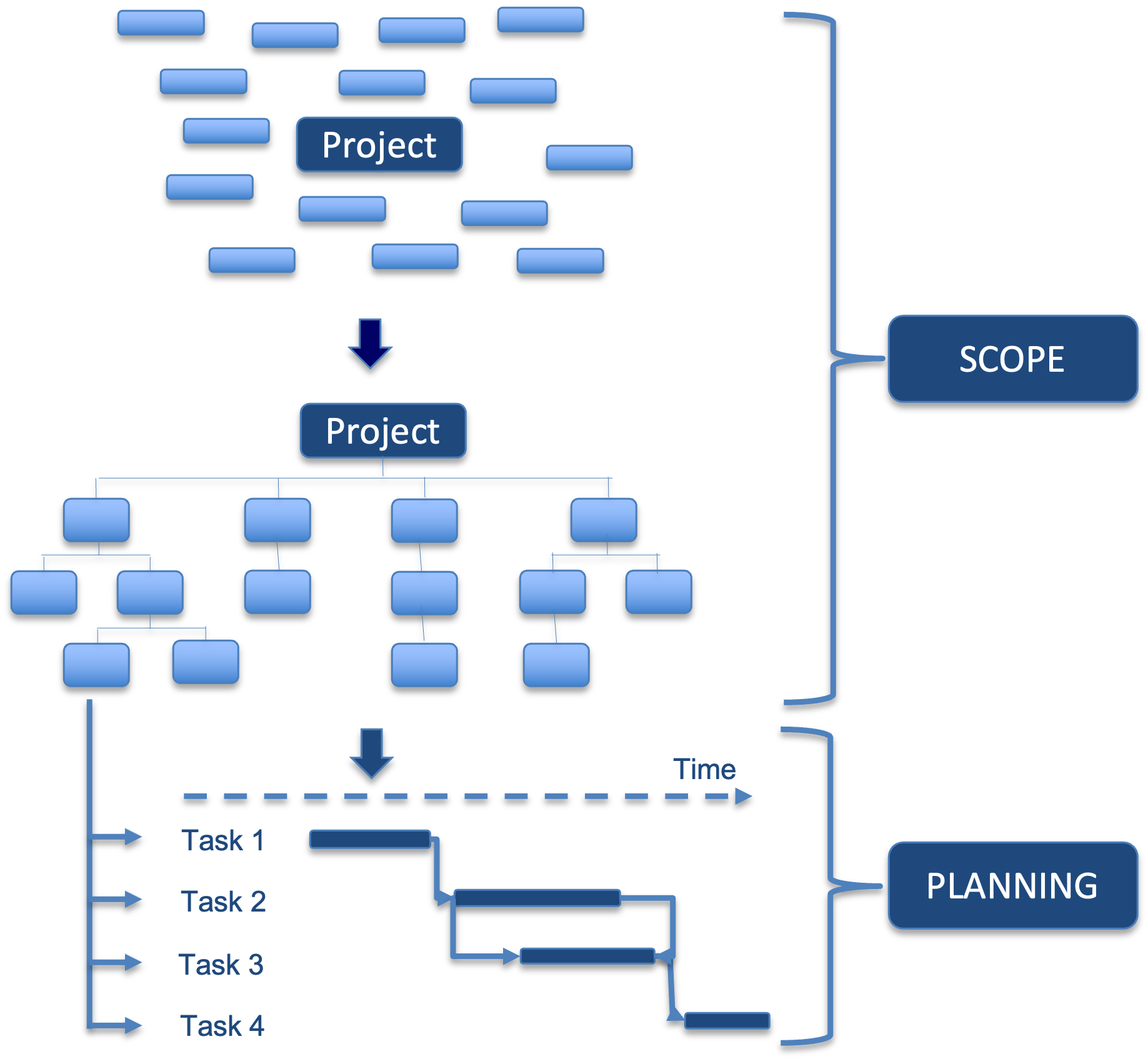 project-planning-and-monitoring-proprism